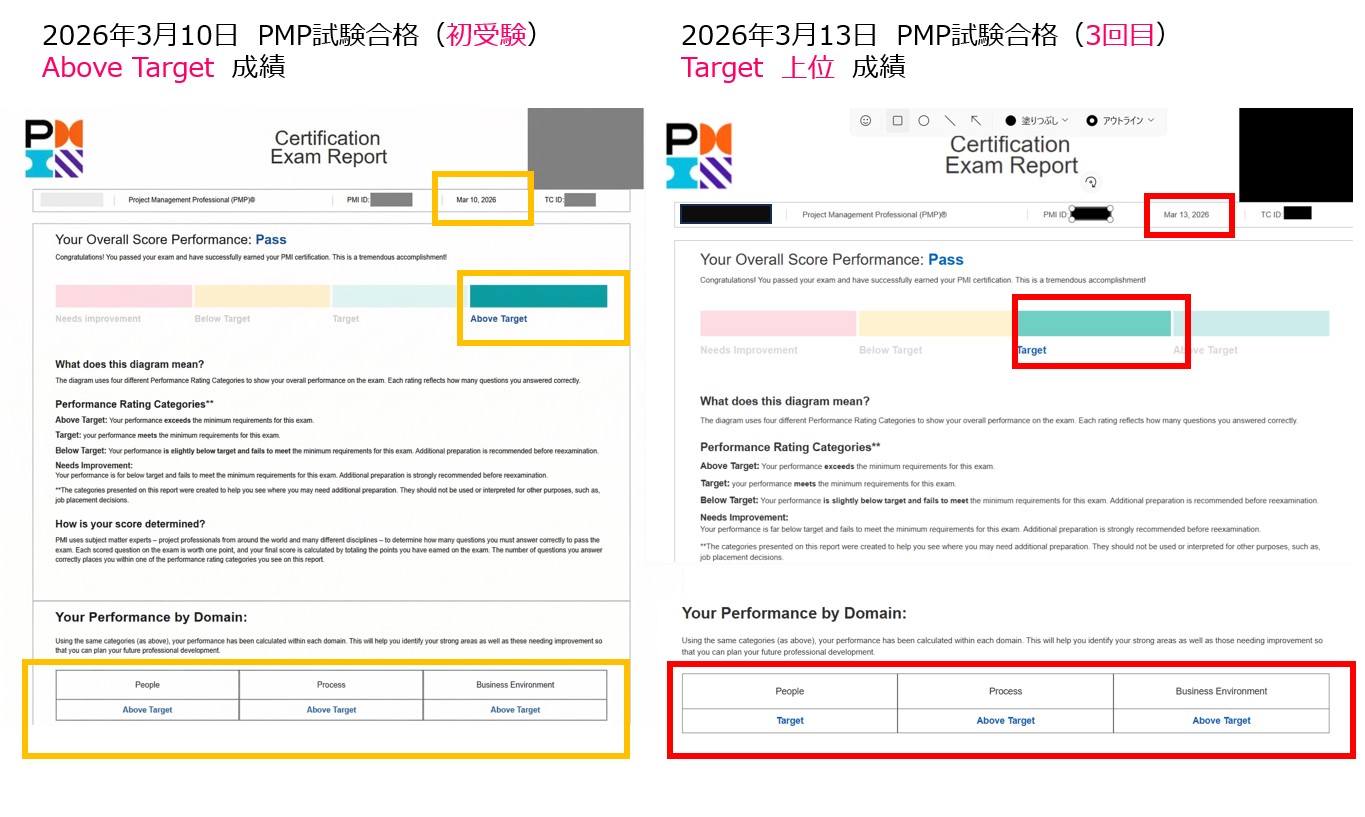PMP試験対策 AT×3